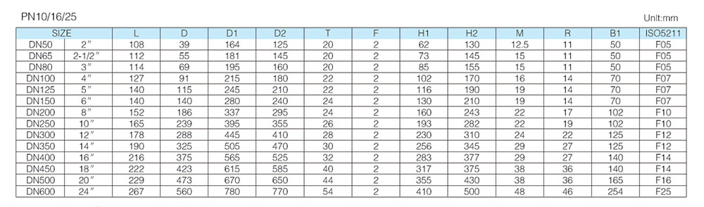 高溫蝶閥參數(shù)