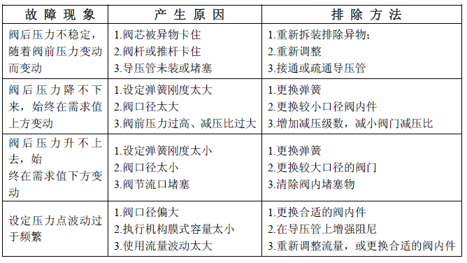 氣動(dòng)調(diào)節(jié)閥參數(shù) 氣動(dòng)調(diào)節(jié)閥參數(shù)